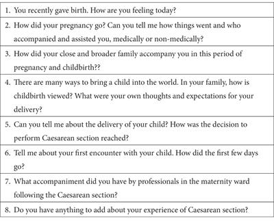 Migrant mothers’ experiences of Caesarean section: a transcultural qualitative study